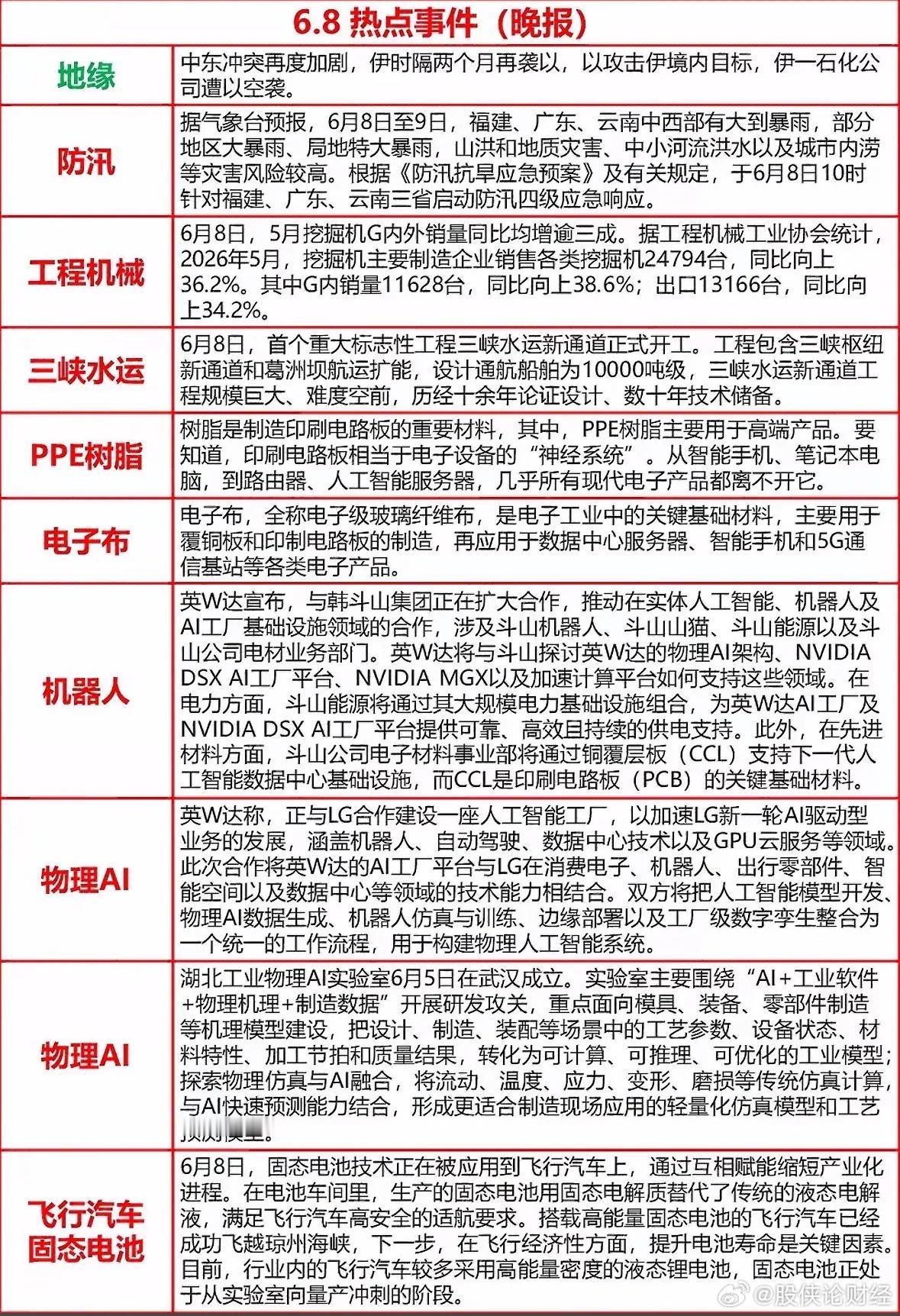 6月8日晚间热点事件 