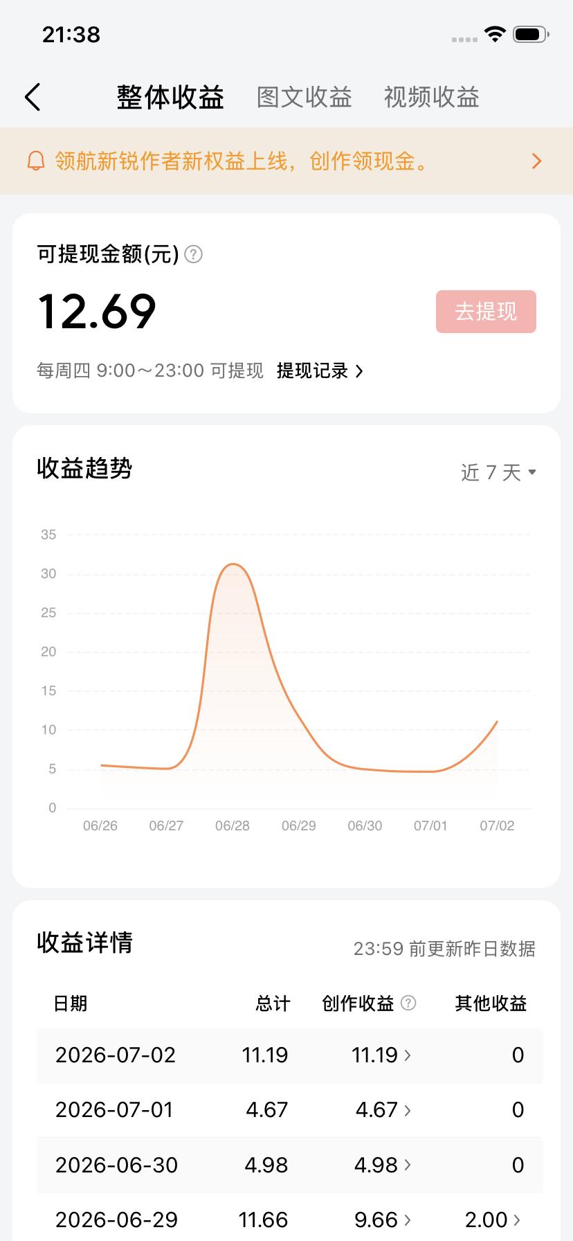 截图里的秘密：你的2块钱，凭什么让我破防？

打开收益后台，我盯着这张截图看了很
