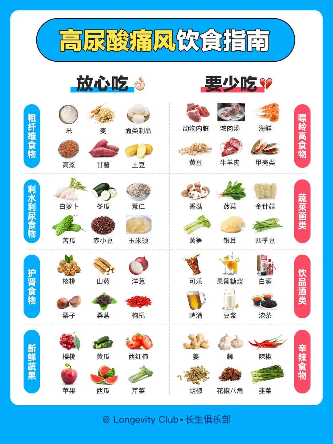 详细版尿酸高痛风饮食指南分享