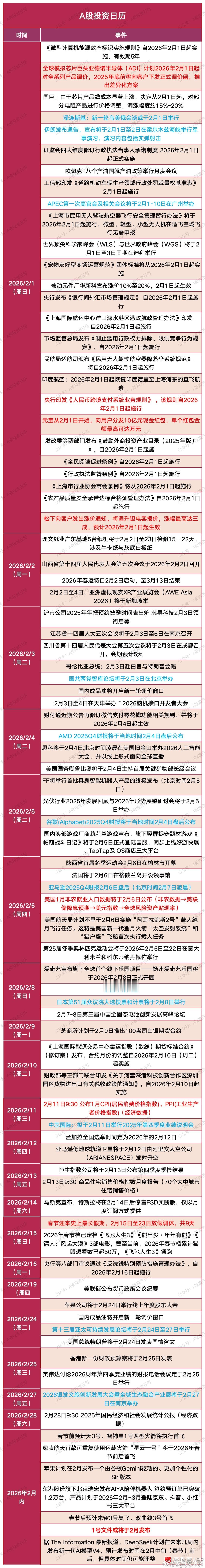 a股财经 【投资日历：️2月投资日历更新 10件大事值得关注】一、元宝从2月1日