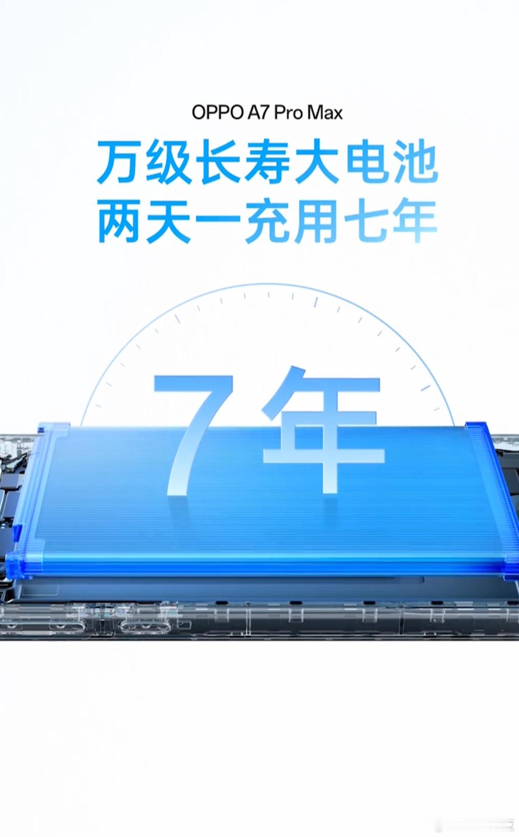 OPPO A7 Pro Max10000mAh大电池满电可刷短视频24小时、满电