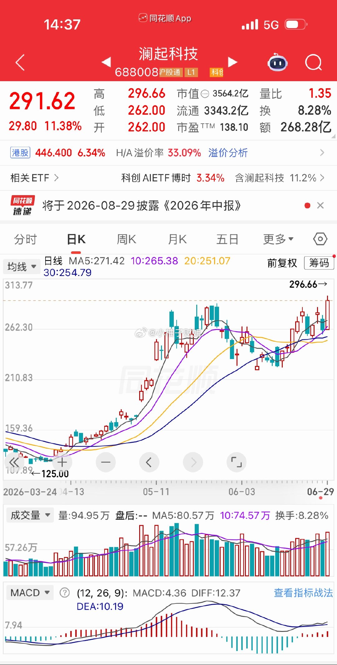强者很强，6月18日分享过的$澜起科技 sh688008$ 新高