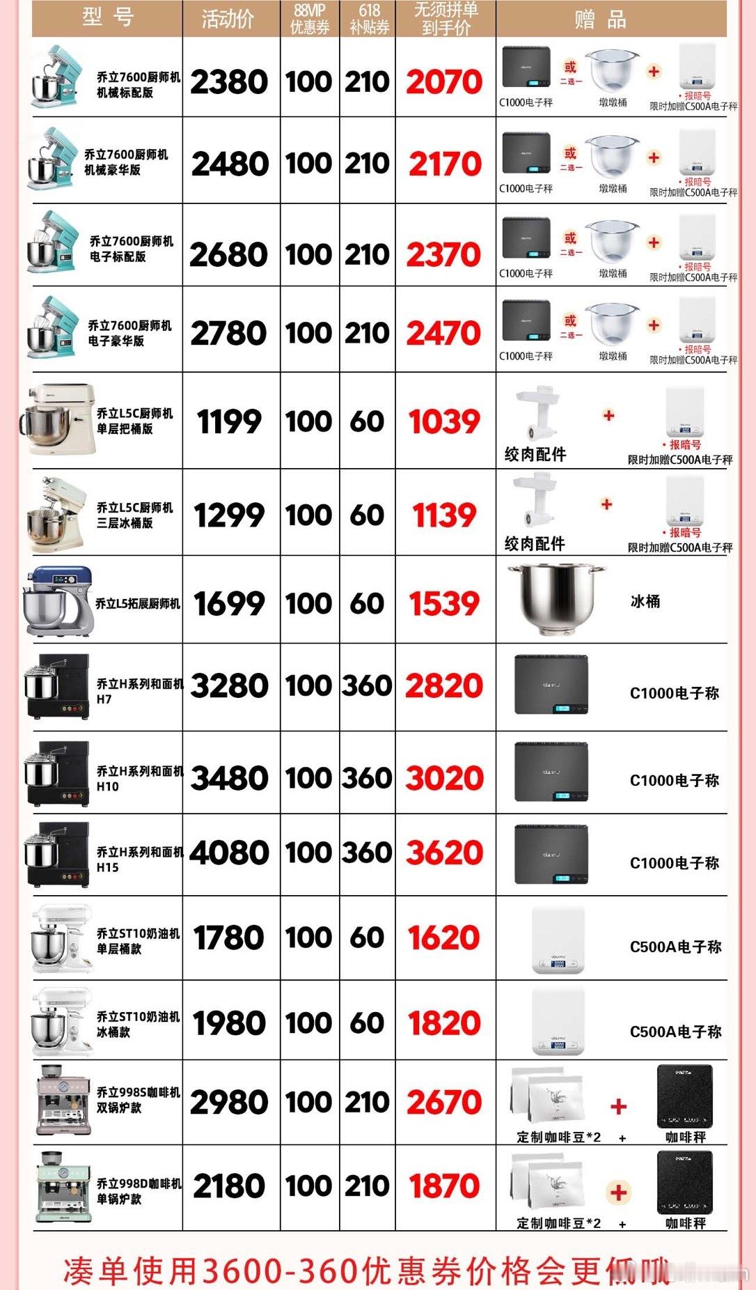 618年中大促明晚八点开始啦～烤箱、厨师机、发酵箱、面包机…怎么买蕞划算❓我整理