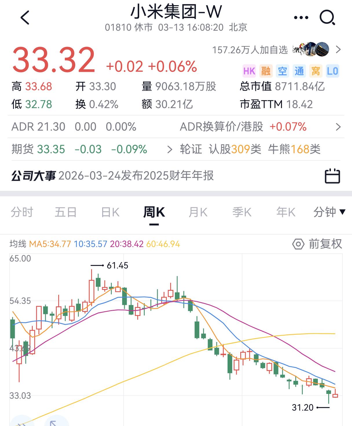 雷子说了，未来几年他的主要任务是把小米汽车搞好。
手机就那样了，干不过苹果，内存