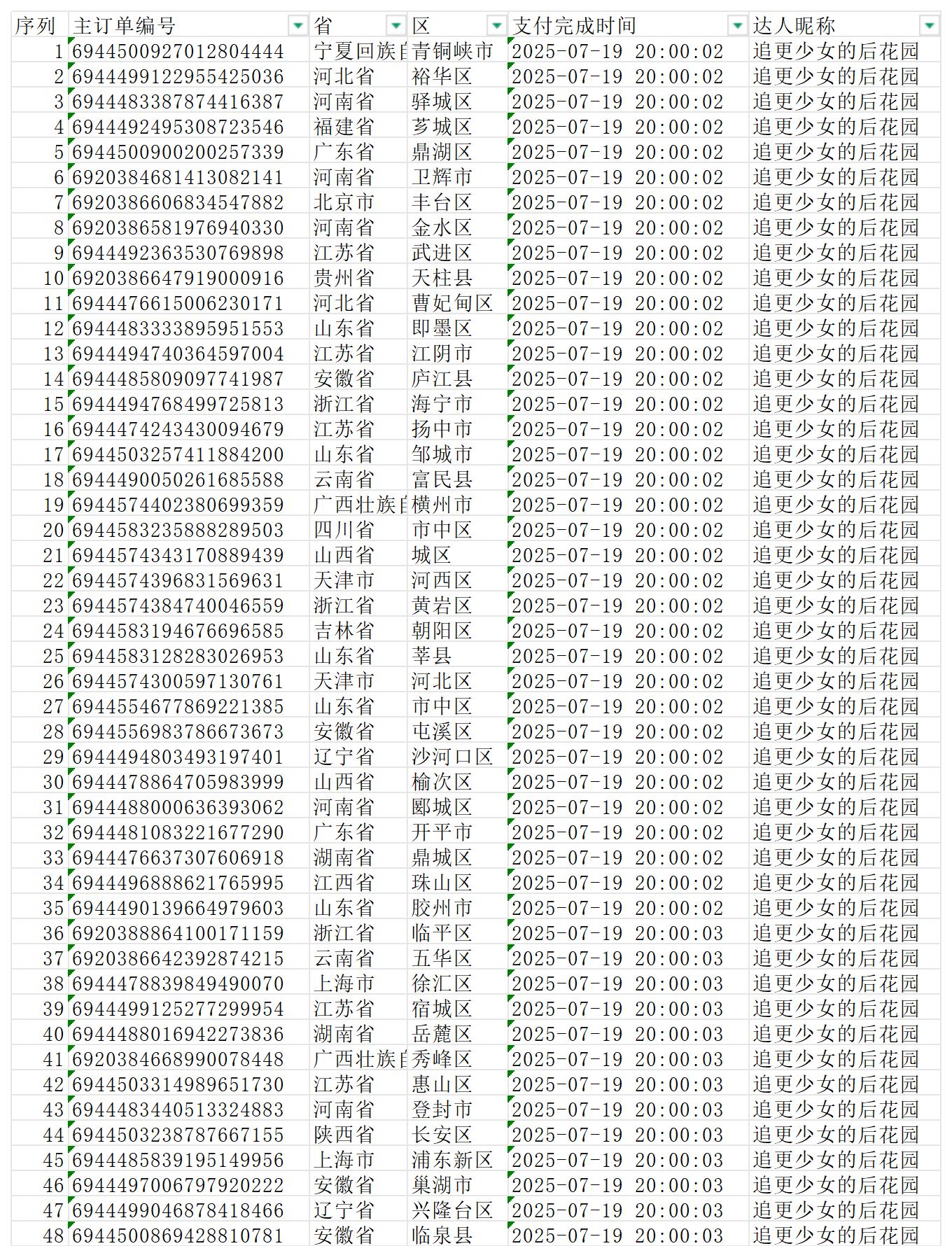 《夜幕之下11、12》三九音域亲签名单。本亲签名单经过多次复核 已排除...