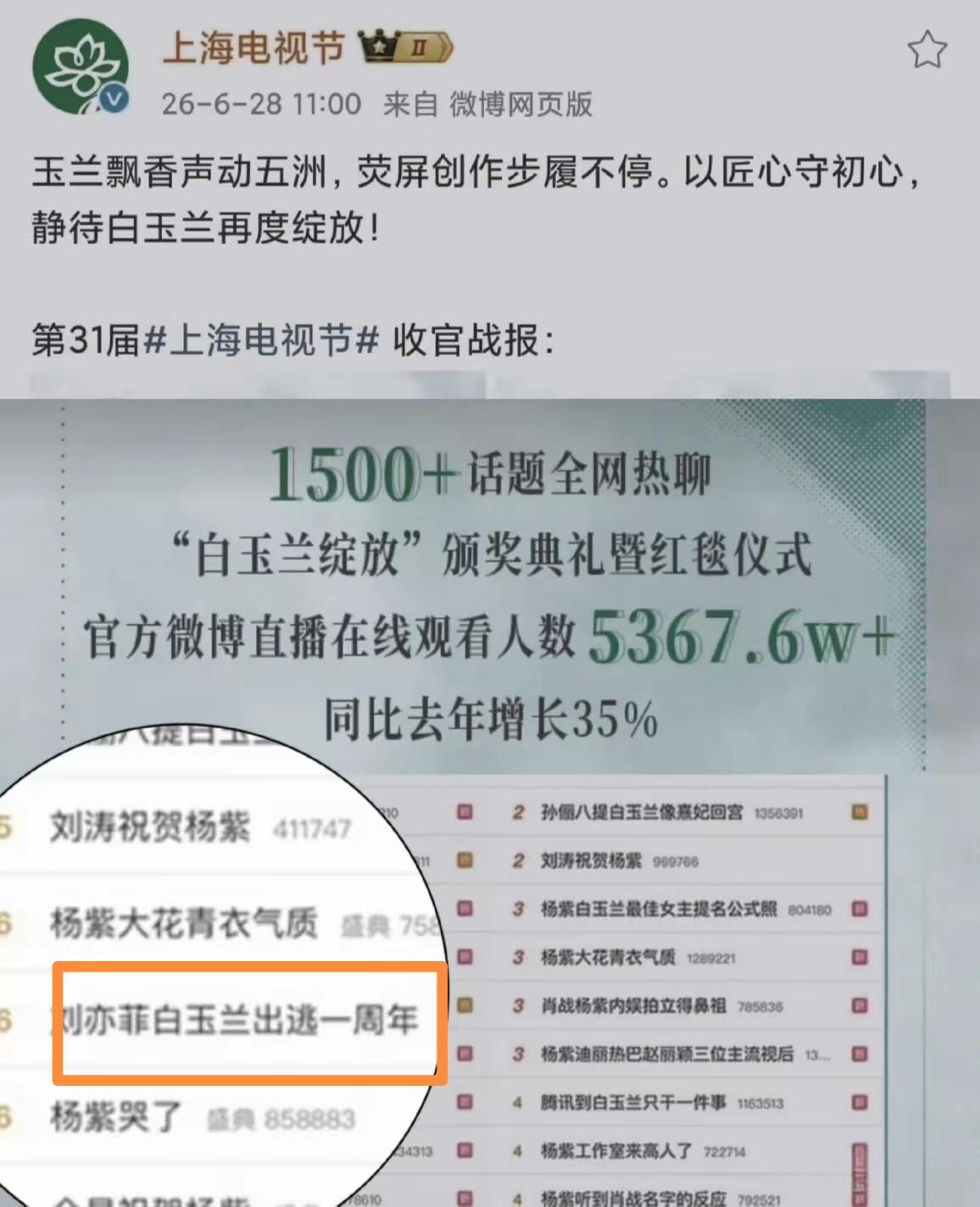 [吃瓜群众]白玉兰这帮人的厚颜无耻，再次超过我的想象——今年[送心]我幂[可怜]