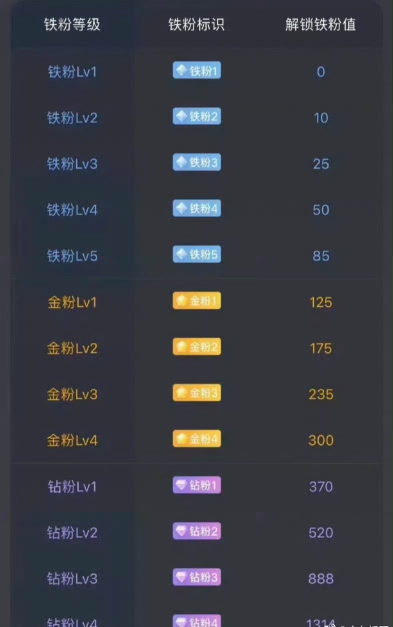 周一早安战友们☀️全新一周，行情博弈再度开启。全球科技情绪回暖，紧盯资金流向，主