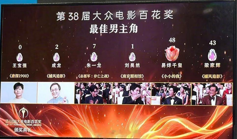 啥？现场投票？百花奖影帝王宝强0票？？？百花奖闭幕式
