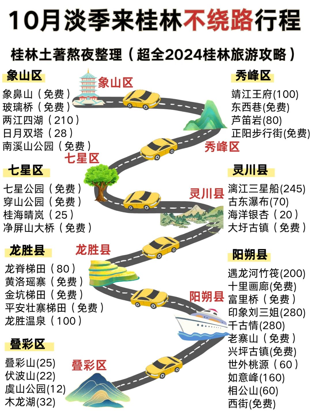 10 月淡季来桂林不绕路版行程安排✔