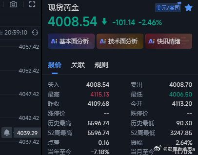 黄金4020的空现在行情又下来4008位置，这波空12个点的浮ying~咱们这波