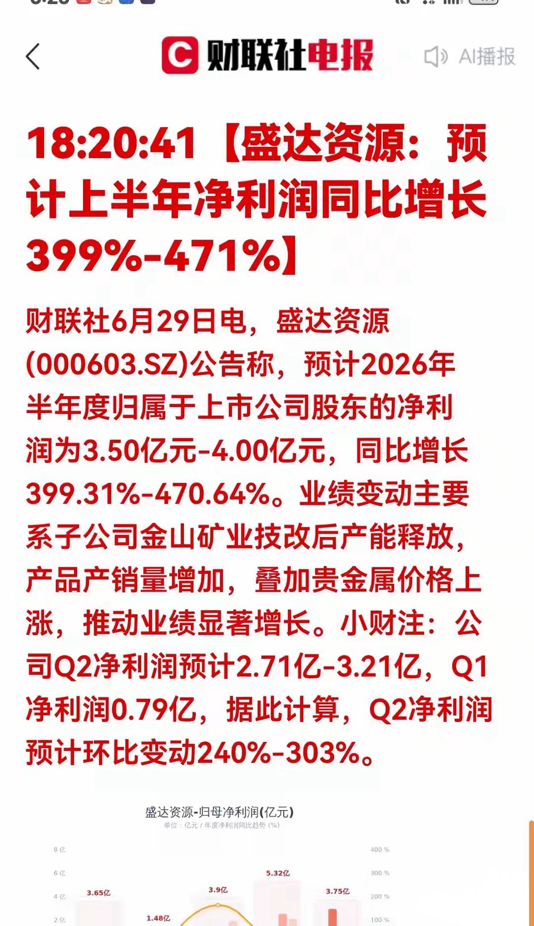 利好！炸裂暴增！业绩狂翻4倍！有色小金属牛市正式启动财联社6月29日晚间重磅公告