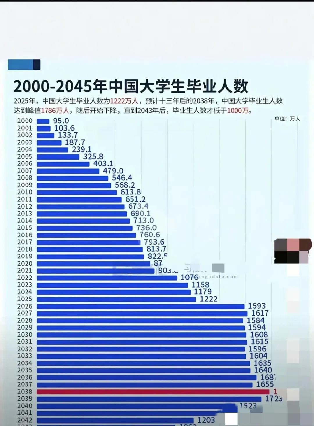 一觉醒来，惊闻毕业生人数再创新高！未来就业市场何去何从？

一觉醒来，一则重磅消