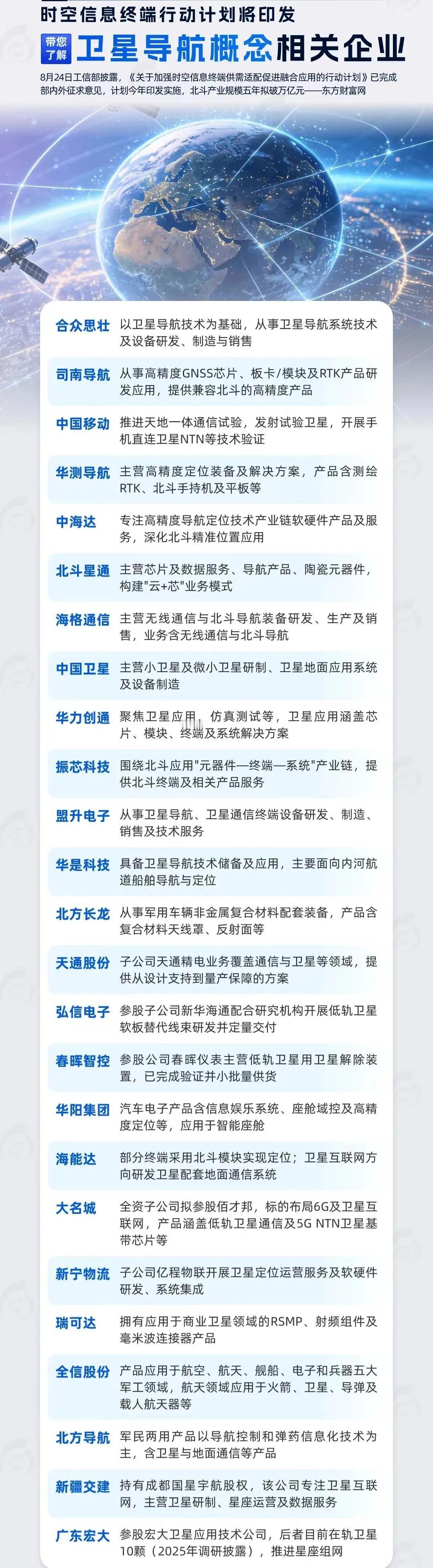 工信部重磅！时空信息终端行动计划将印发，北斗产业规模五年拟破万亿🛰️

一张图