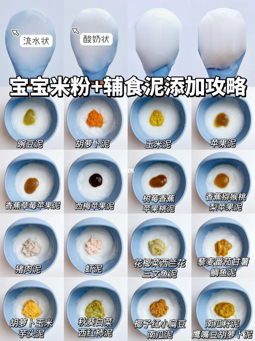 辅食搭配新思路！不同月龄宝宝辅食集锦！