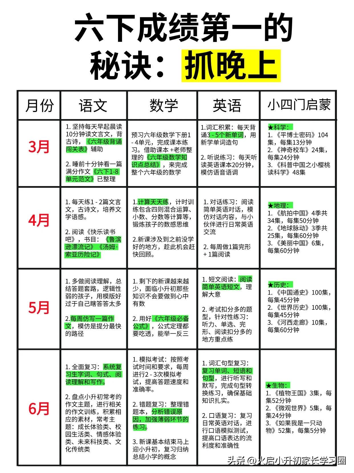 这是我见过最好的六年级逆袭规划（详细版）