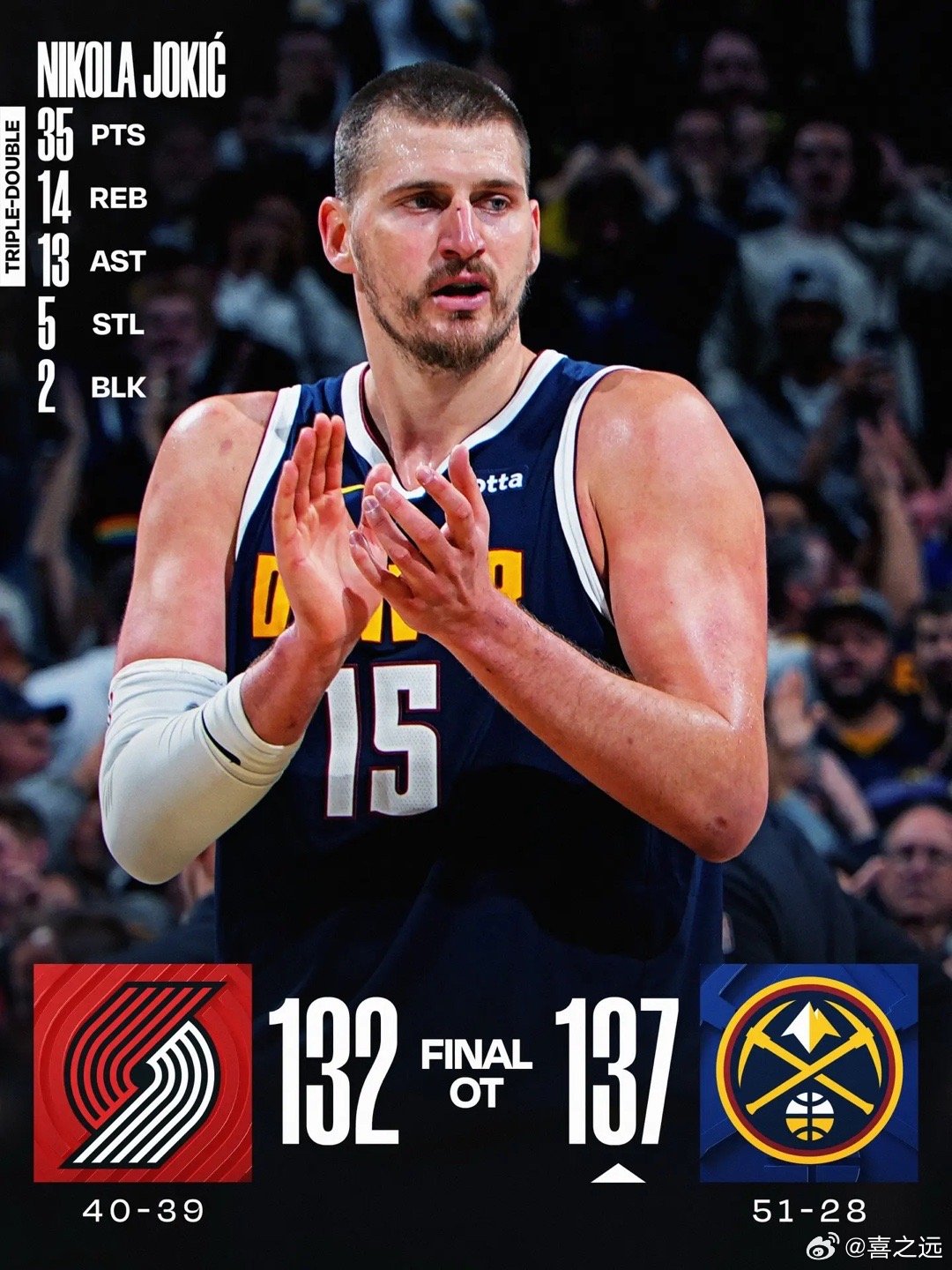 约基奇35+14+13卡马拉30分 掘金加时胜开拓者迎9连胜北京时间4月7日，阿