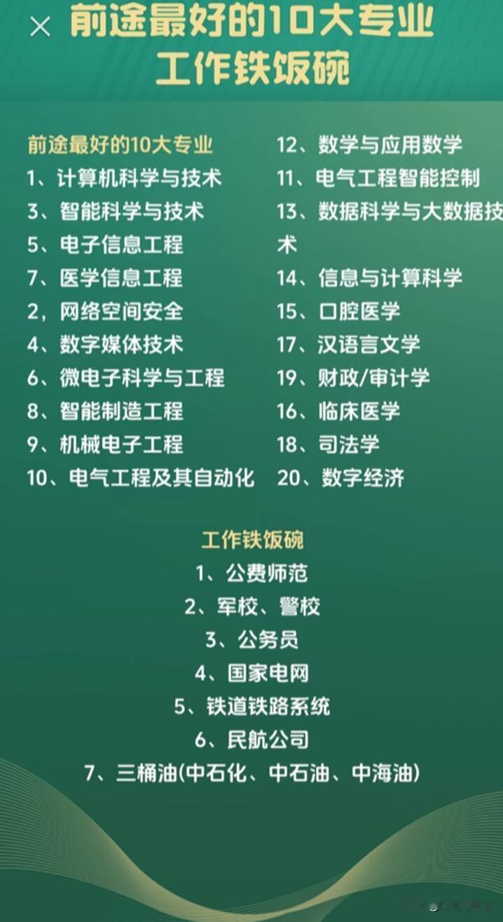 高考填志愿时，选专业可是头等大事！未来热门专业和铁饭碗工作有不少。
像人工智能，