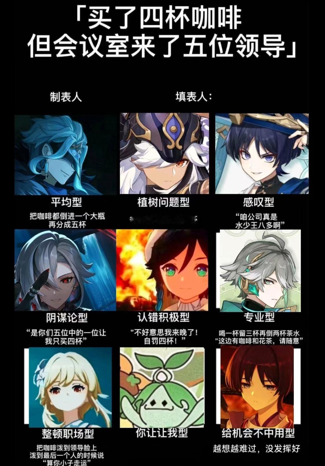 原神——论公司的人才们买了四杯咖啡，但会议室来了五位领导，他们会怎么做……谁是公