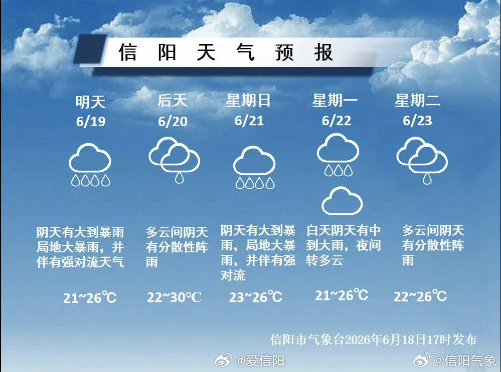 暴雨 局地大暴雨请注意防范具体预报 （信阳气象）信阳生活 信阳