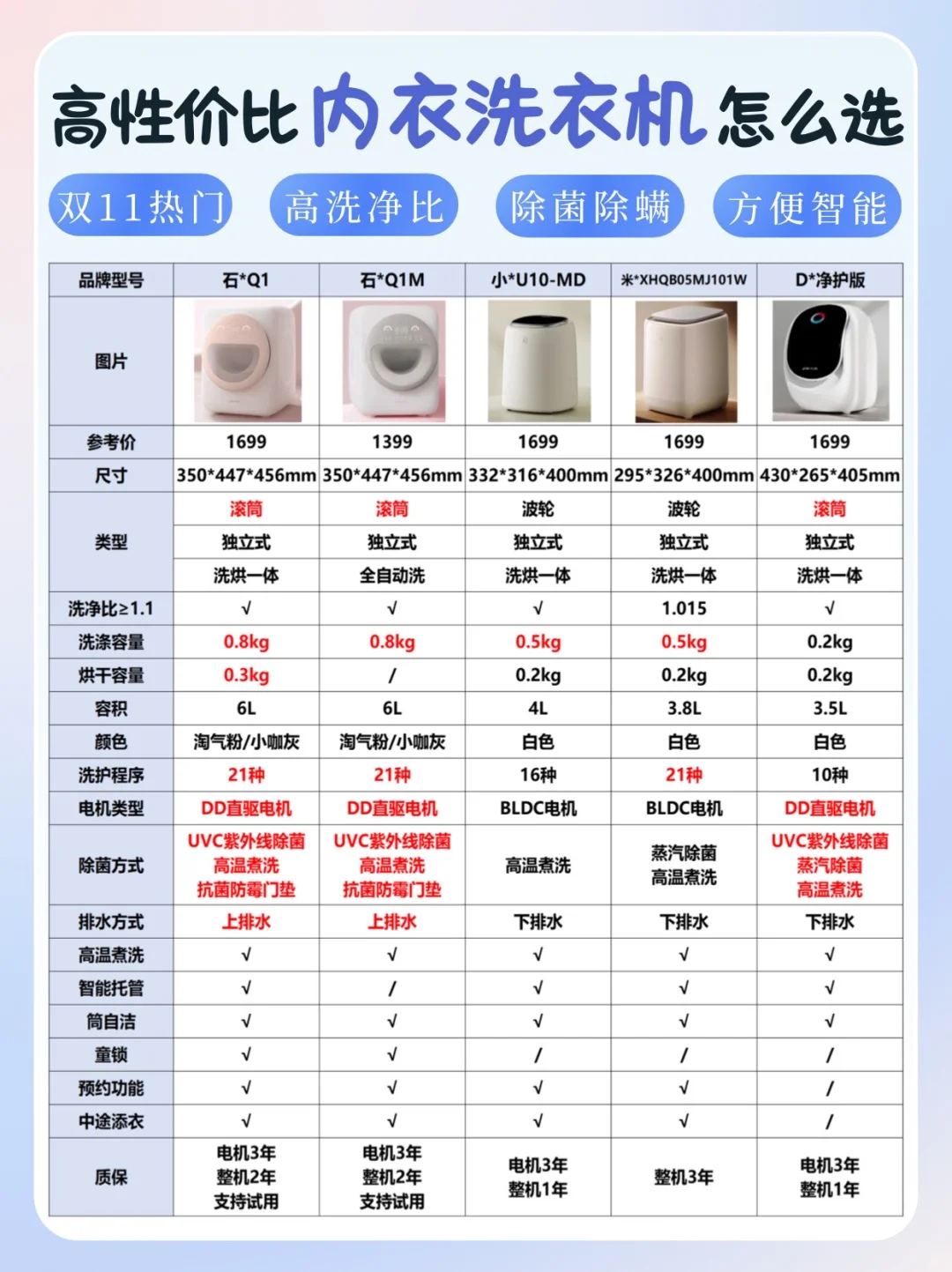 买对不买贵！双11高性价比内衣洗衣机怎么选