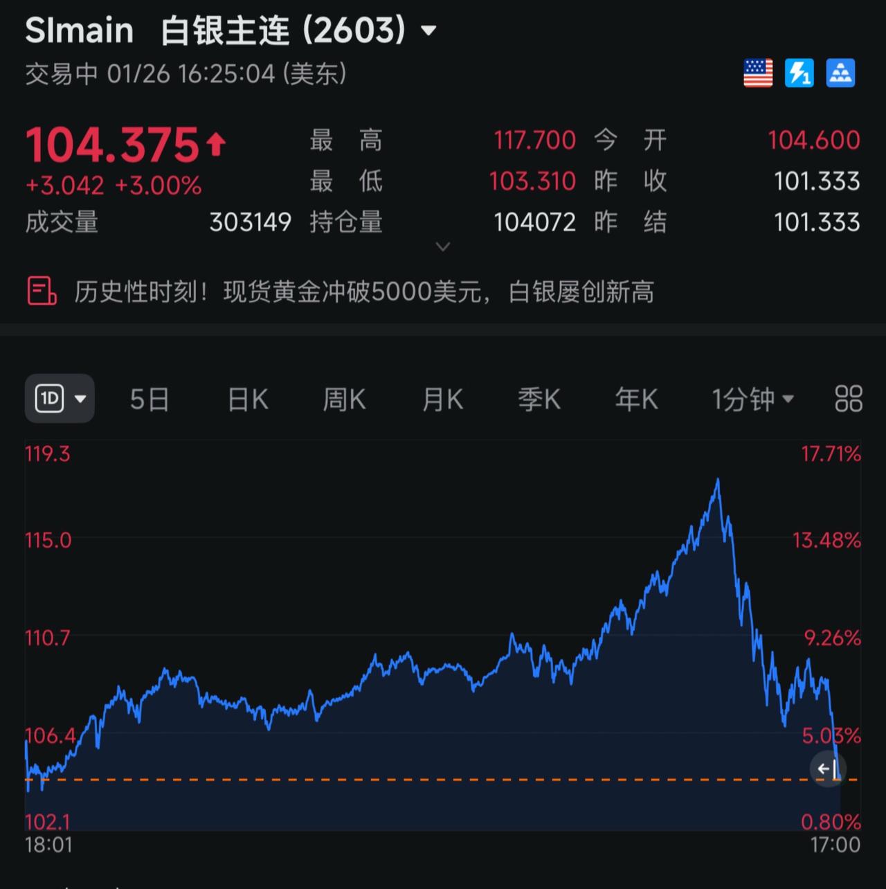 白银转向！暴跌来临！谁的一辈子 职场返程记