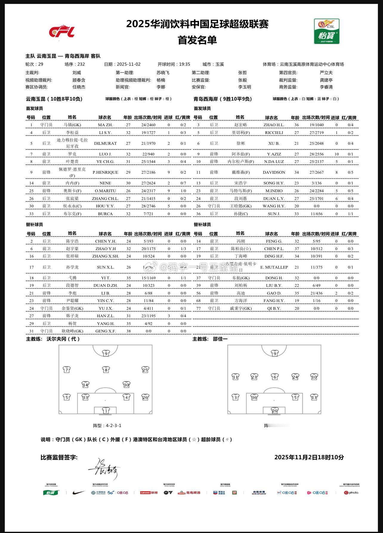 云南玉昆vs青岛西海岸首发中超联赛 ​​​