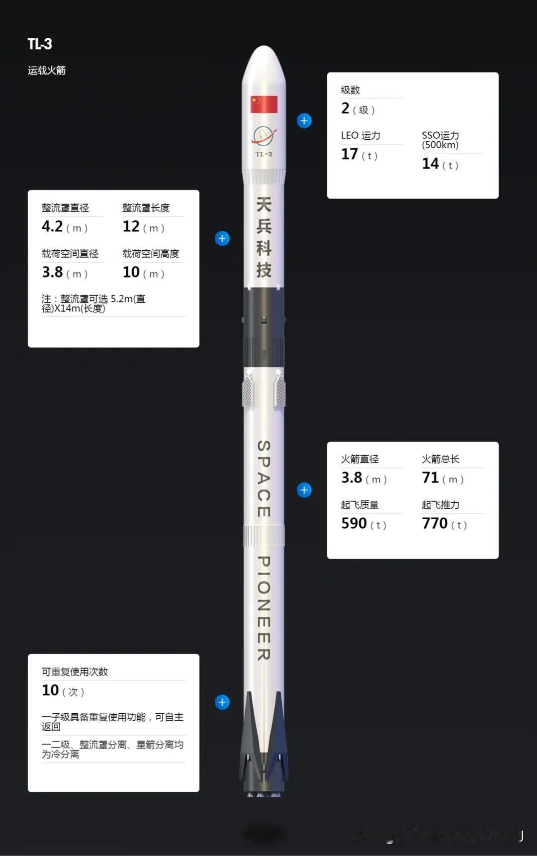 7比1，群狼战术，不同技术路线撕咬Space❌！

中国目前哪7家头部民营航天企