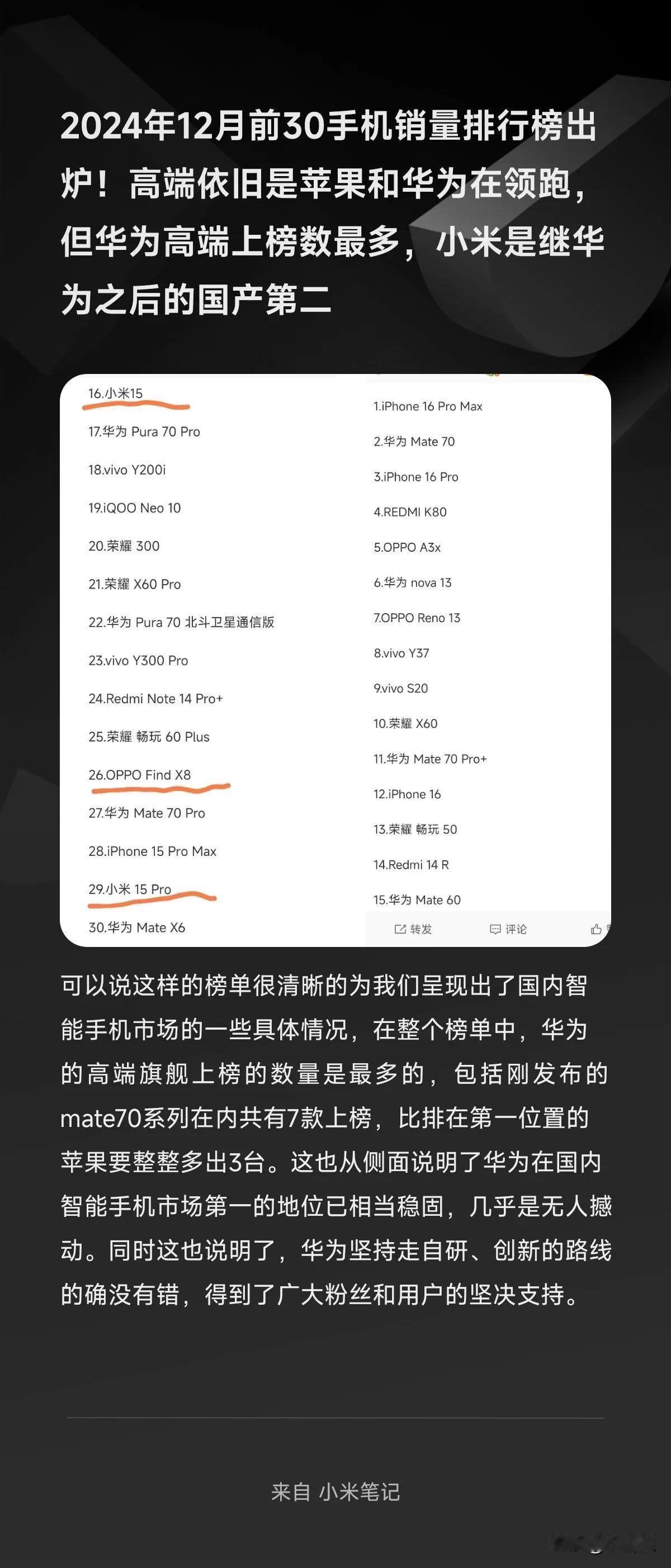 2024年12月前30手机销量排行榜出炉！高端依旧是苹果和华为在领跑，但华为高端