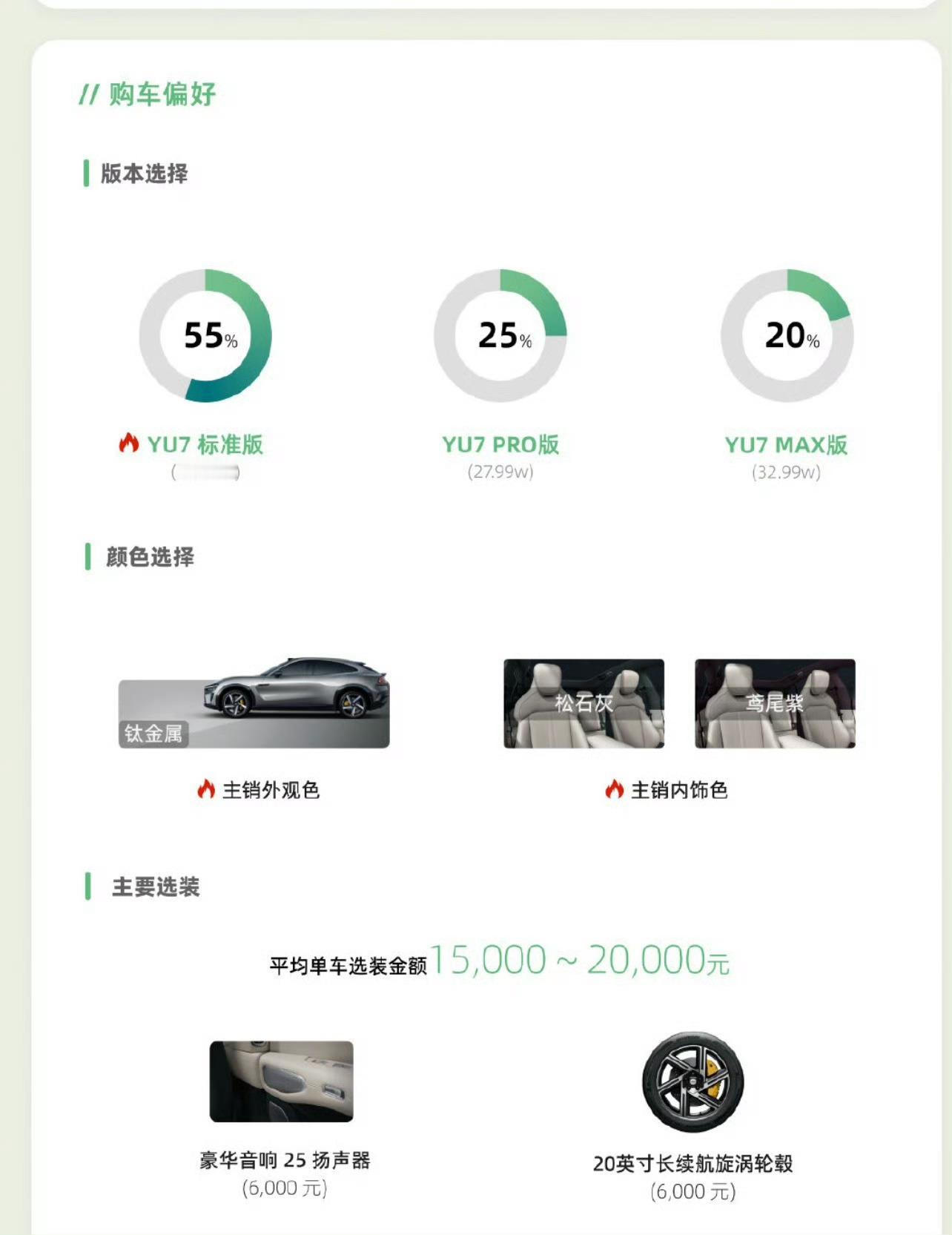 为什么yu7标准版销量最高？很简单，硬性的配置，标准版做到了一定程度的标配，电池