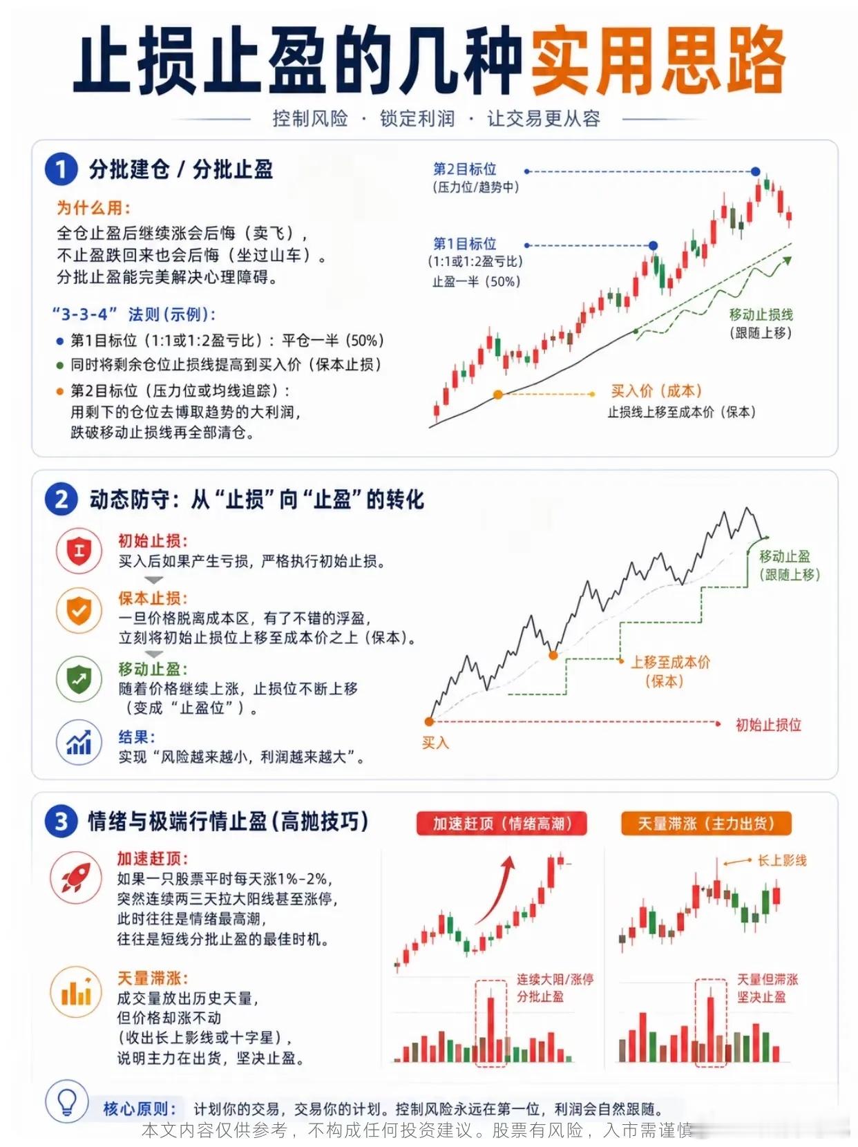 炒股总坐过山车？止盈止损的3套实用思路，解决大部分交易难题不少股民在股市里常年陷