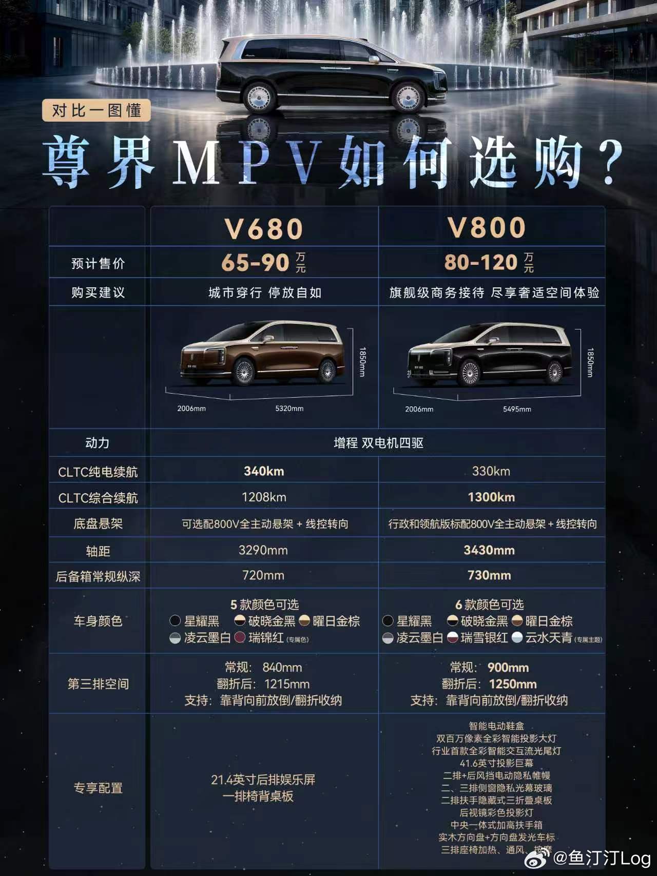 尊界V800选配终于开了！余承东首曝尊界V800新色的“云水天青”专属配色很出彩