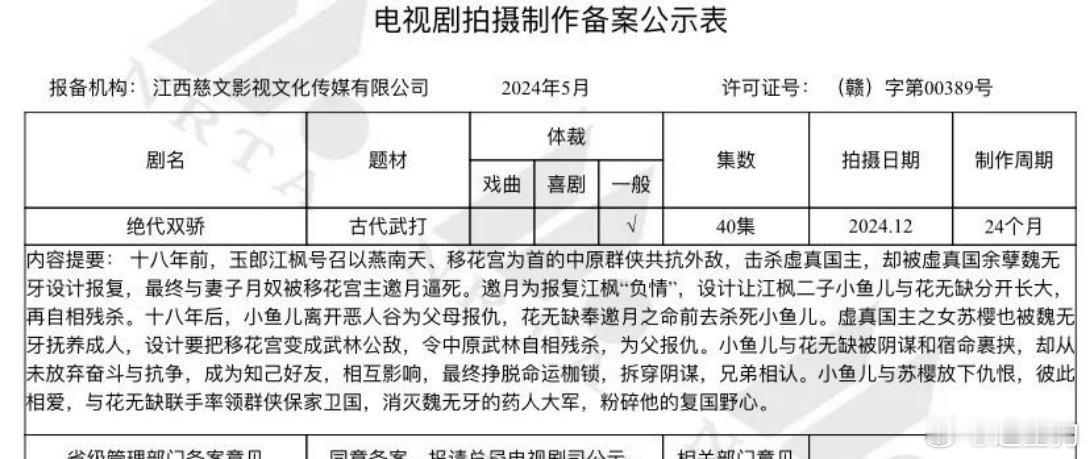 又要翻拍了吗？已经拍了好几个版本了 真的还会有人看吗 