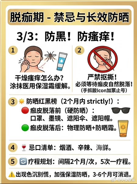 痘坑必看！CO2点阵激光术后保姆级护理        做完CO2点阵激光，看着镜