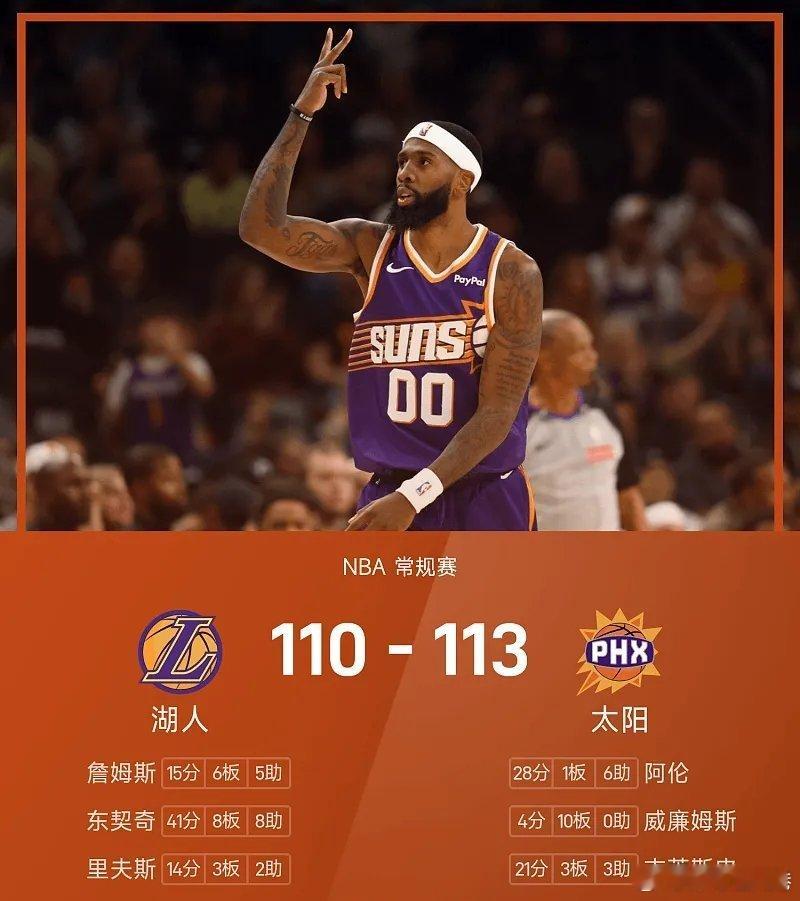 太阳战胜湖人nba 太阳113-110战胜湖人。奥尼尔投进三分准绝杀，阿伦得到2