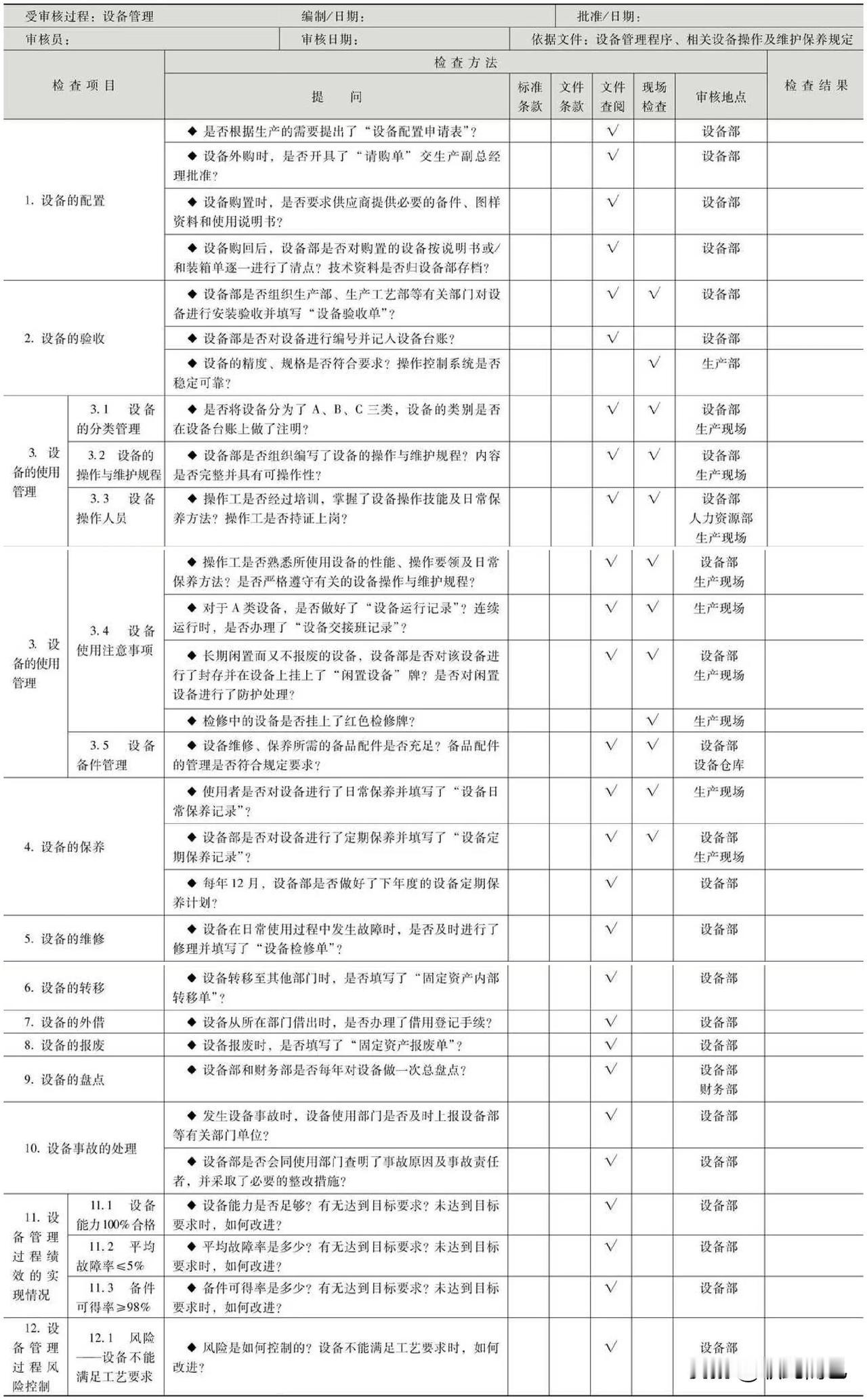 内部审核检查表——设备