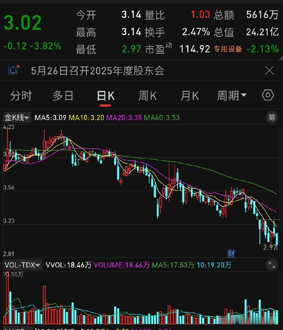 002535深夜突发利空！正式被证监会立案调查
 
A股又一家上市公司爆出利空消