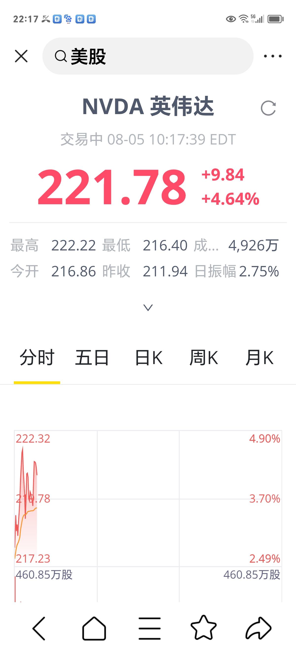周三晚评

夜盘美股又涨了，3个指数无一下跌。

英伟达大涨超4%，美光上涨超3