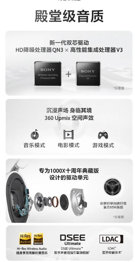 索尼 1000X 十周年典藏版头戴降噪耳机发布，搭载 QN3 降噪处理器、V3 