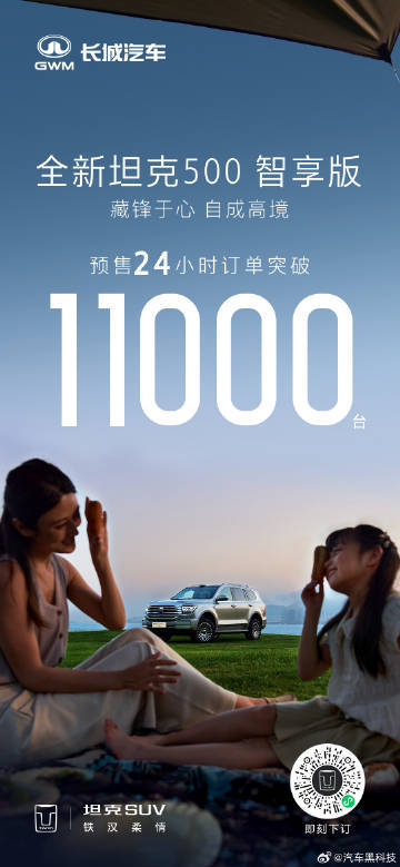 全新坦克500预售24小时订单破11000台 全新坦克500，预售24小时，订单