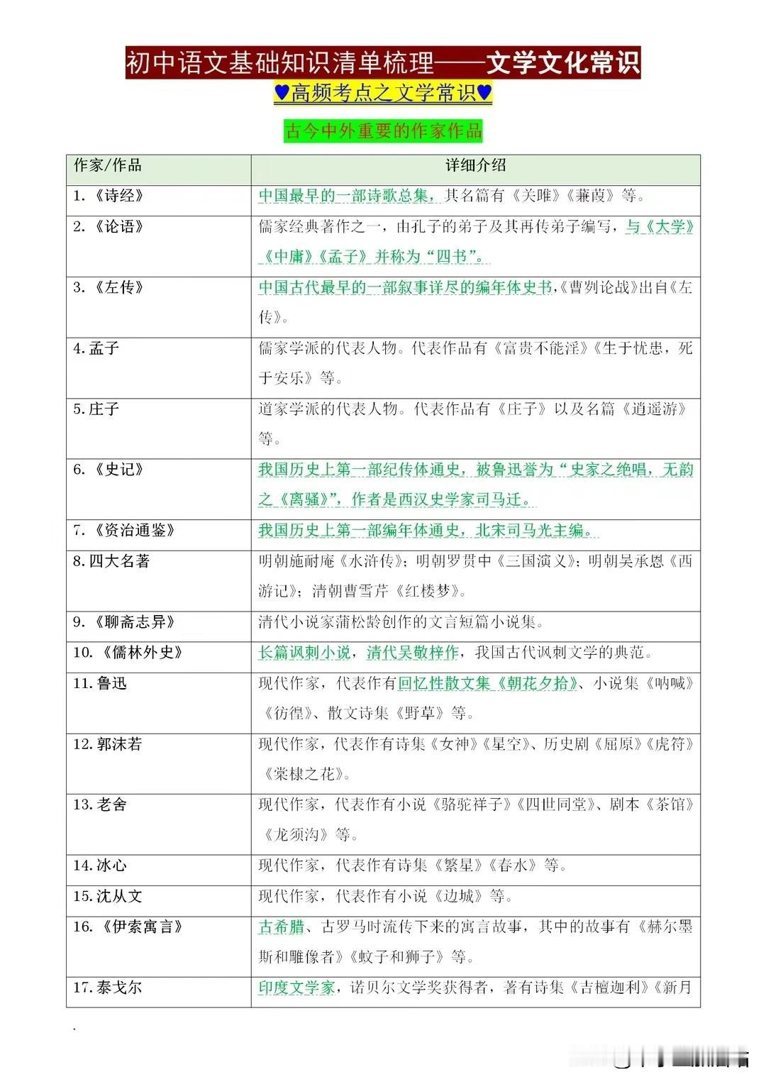 初中语文基础知识文学文化常识梳理，这些课外考点，要趁早牢记！
初中语文，不仅是语