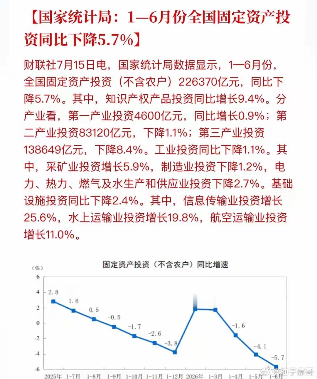 A股：周三上午4个大消息传来！A股将迎来新的重要转变？刚开盘半小时，国家统计局一