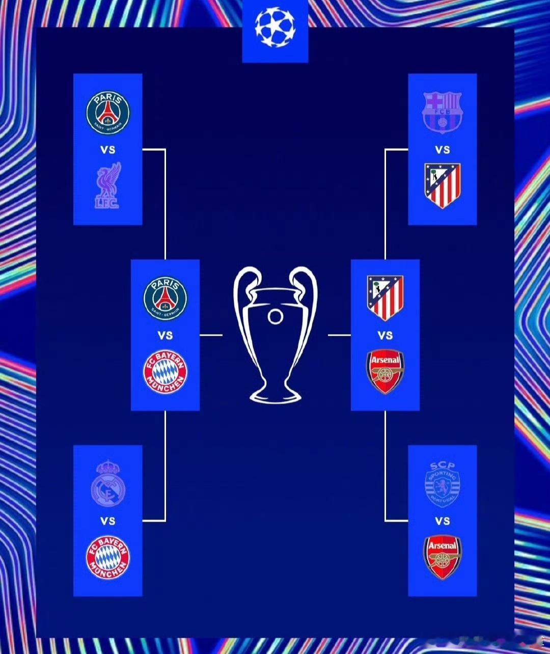 欧冠夺冠赔率：拜仁2.75领跑 阿森纳紧随其后 巴黎第三 马竞不被看好欧冠1/4