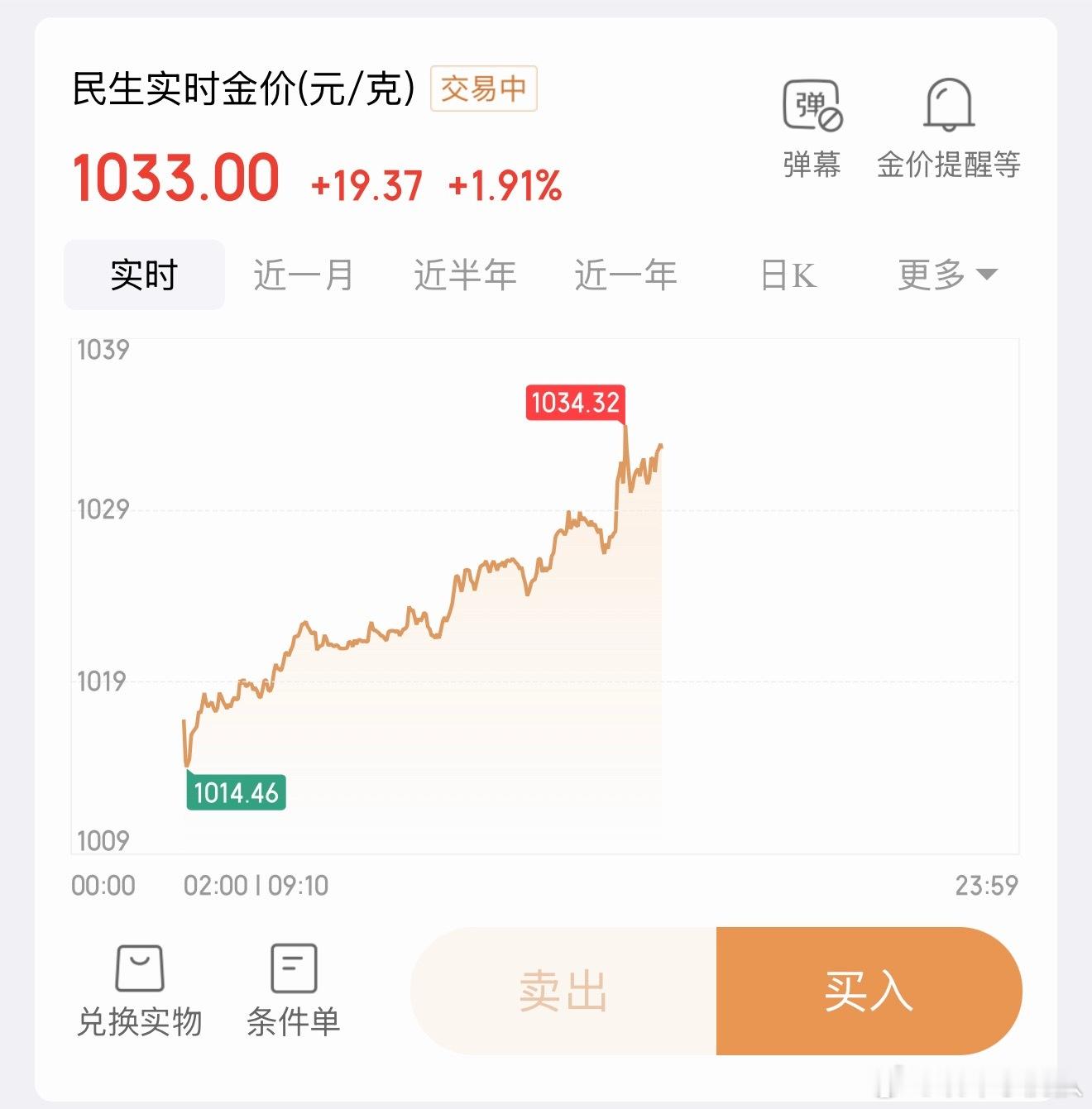 油价暴跌了但金价回去了。还记得五一我说什么了么？我说认假期暴跳如雷 大跌大涨 开
