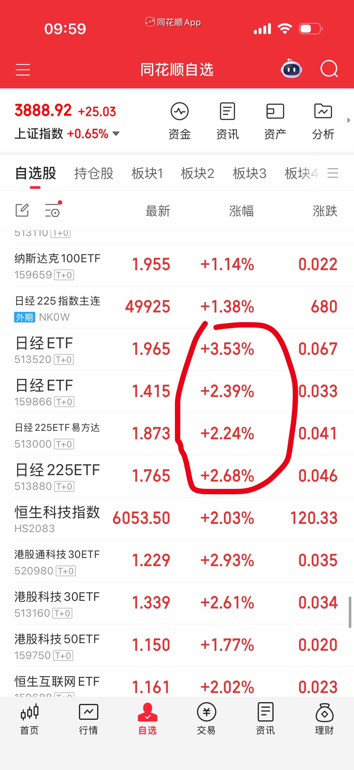 这几天日经错过了，也没人提醒一下我，上周末突发的说那个女鬼子要做首相了，昨天就爆