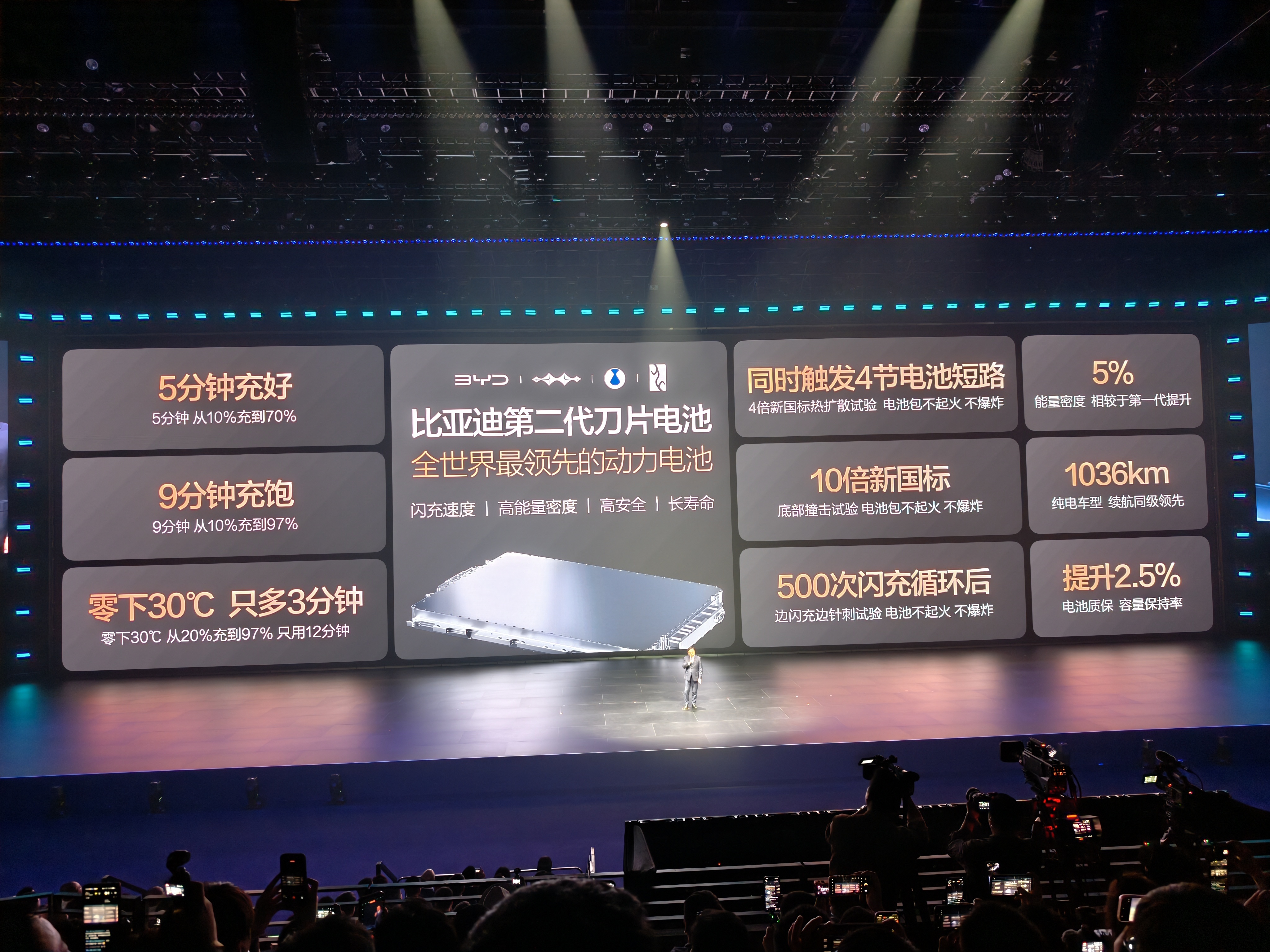 比亚迪这波操作，真把安全感拉满了！今天看比亚迪的这个发布会看得我热血沸腾啊，这技