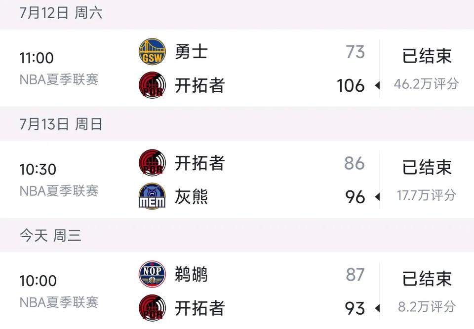 杨瀚森一场比一场打得好，这样下去新赛季轮换没问题！

第一场10分4个篮板。

