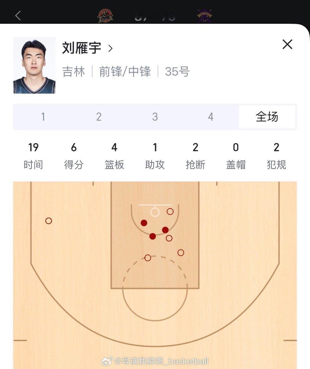 爱来自辽宁，刘雁宇现在凭借自己的积极和努力在吉林队打得越来越好了 