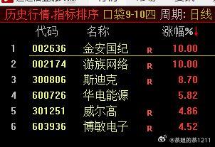 “火车轨”观察股池来了看看图一，清一色的银行啊[流鼻血]，早就说了么，银行今日创
