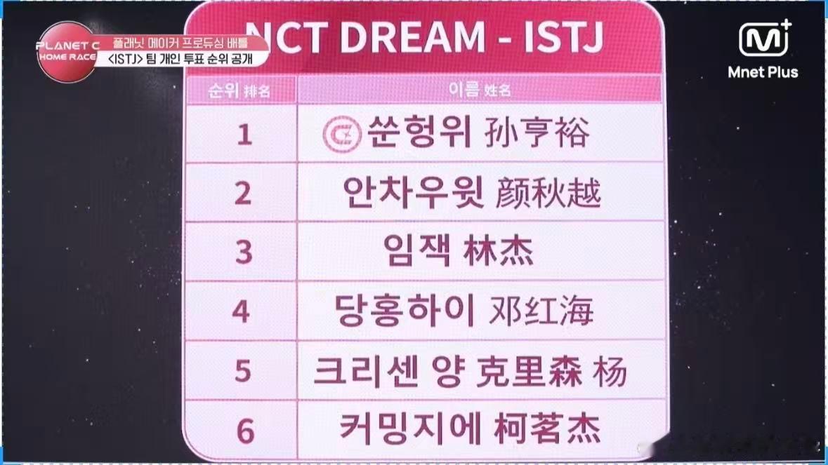 KPOP史上人数最少历时最短的选秀 离谱却上头！《homerace》18人参赛+