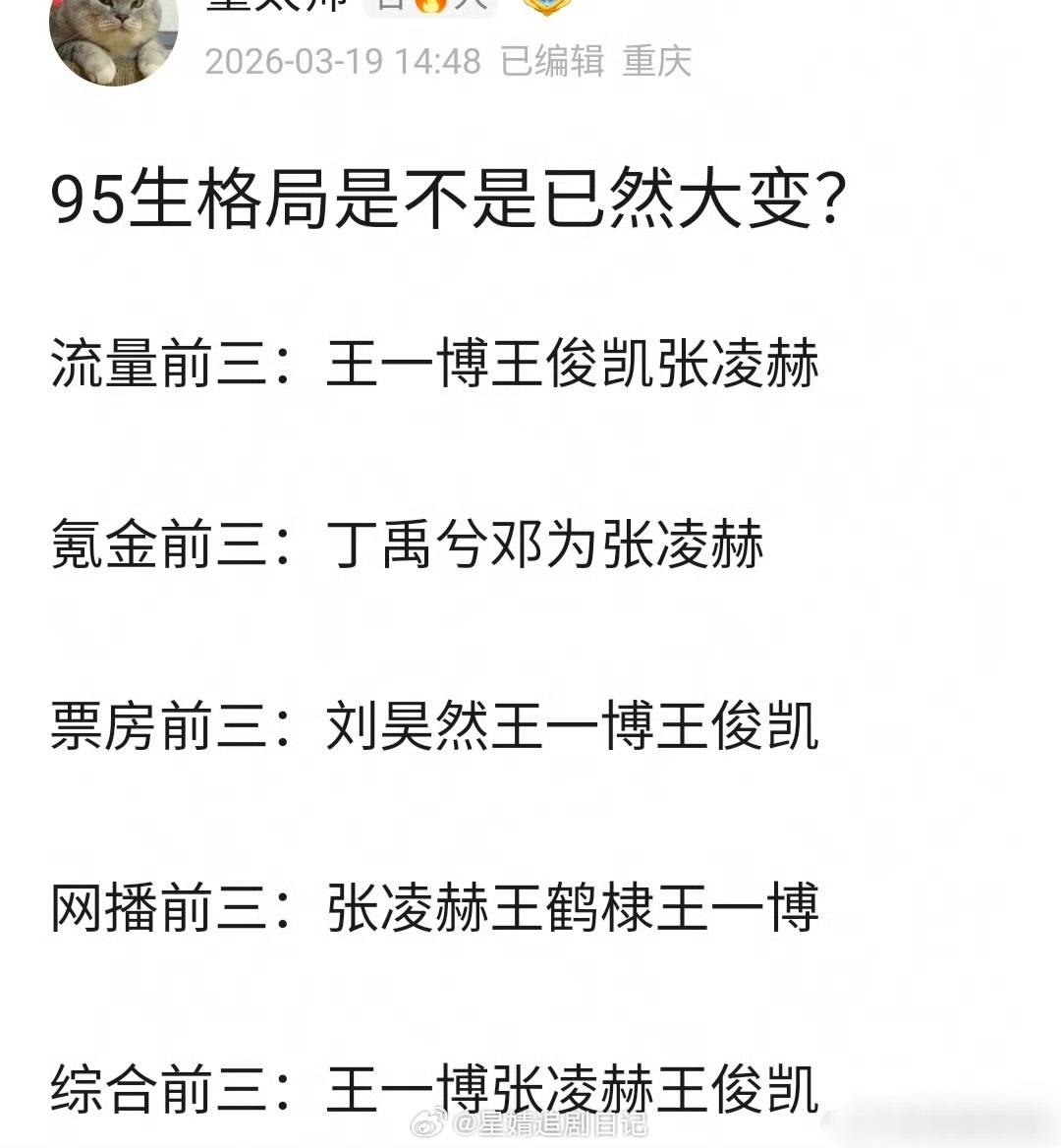 95生🥜格局是不是这样？流量前三：王一博王俊凯张凌赫氪金前三：丁禹兮邓为张凌赫